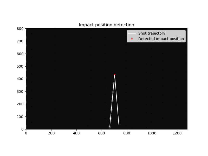 ../../_images/impact.png