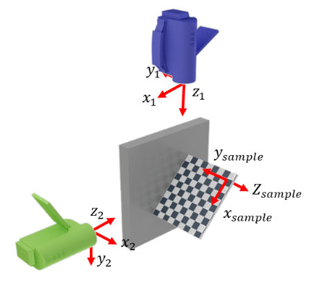 ../../_images/transfo_matrix.png